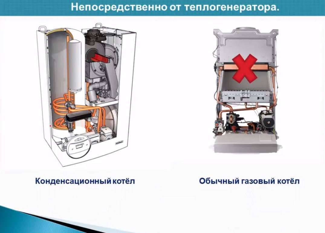 Подключение водяного теплого пола к системе отопления